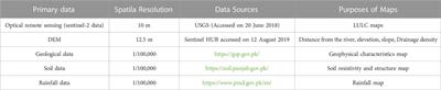 Prediction of flash flood susceptibility using integrating analytic hierarchy process (AHP) and frequency ratio (FR) algorithms